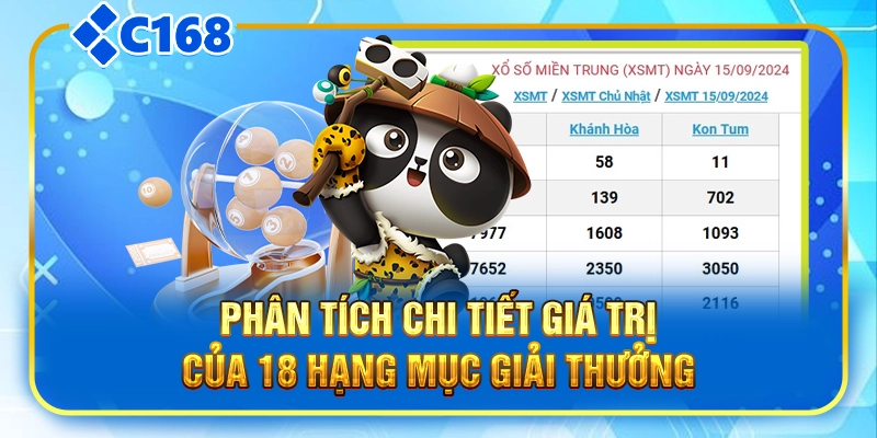Phân tích chi tiết giá trị của 18 hạng mục giải thưởng